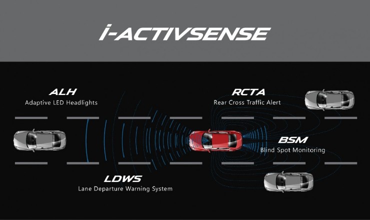 Các tính năng an toàn được ưu tiên trên Mazda CX-8.