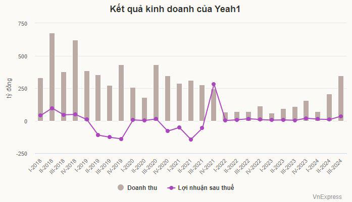 Show &#39;Anh trai vượt ngàn chông gai&#39; giúp Yeah1 lãi đậm - 1