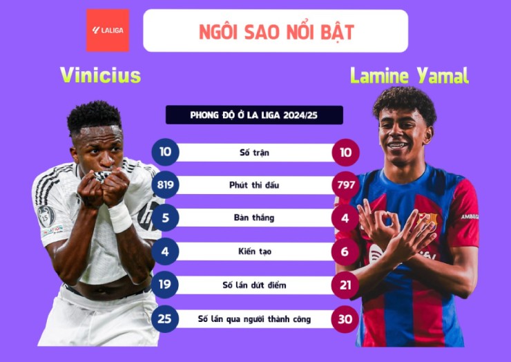 Trực tiếp bóng đá Real Madrid - Barcelona: Nỗ lực không thành (La Liga) (Hết giờ) - 1