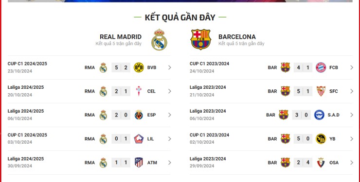 Trực tiếp bóng đá Real Madrid - Barcelona: Nỗ lực không thành (La Liga) (Hết giờ) - 4