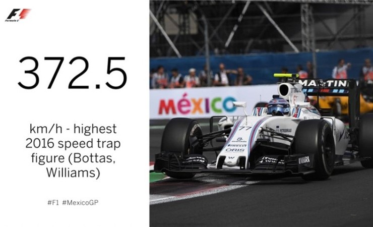 Bottas lập kỷ lục tốc độ tại Mexico năm 2016