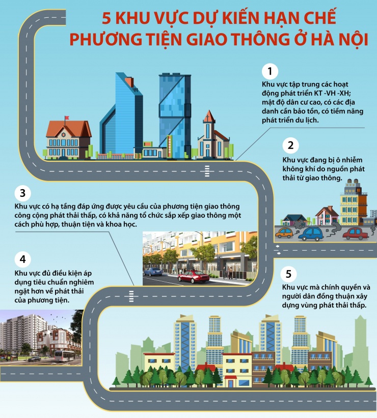 Hà Nội thiết lập vùng phát thải thấp để giảm ô nhiễm không khí