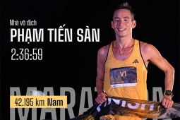 Phạm Tiến Sản phá kỷ lục chạy 42 km tại Longbien Marathon 2024