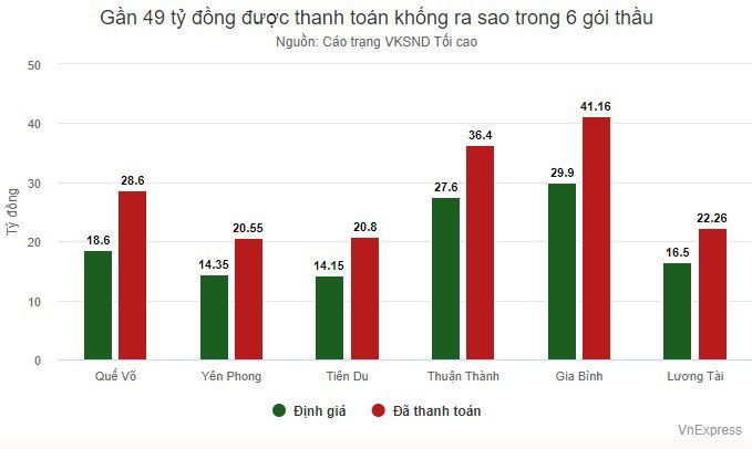 Lãnh đạo Bắc Ninh nhận hối lộ trong vụ án đấu thầu thiết bị y tế hàng chục tỷ đồng