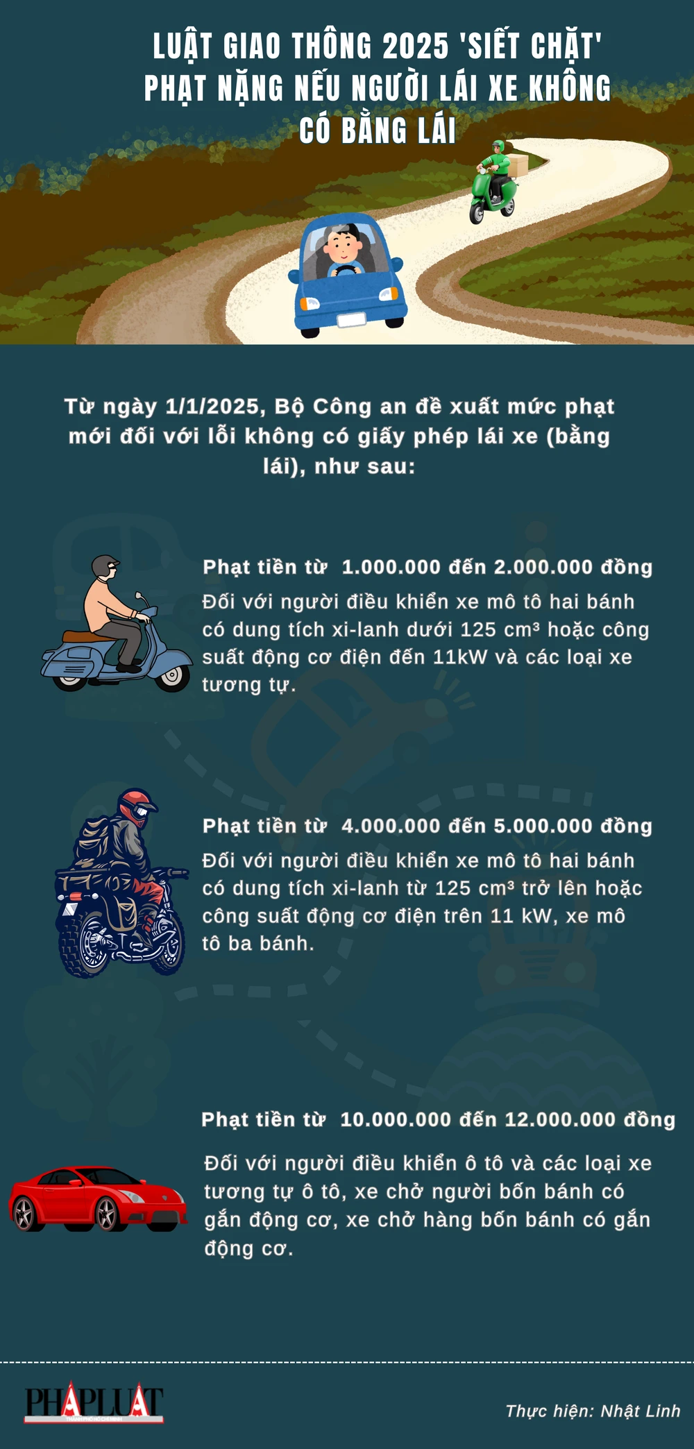 Từ 2025, phạt nặng nếu người lái xe không có bằng lái? - 1