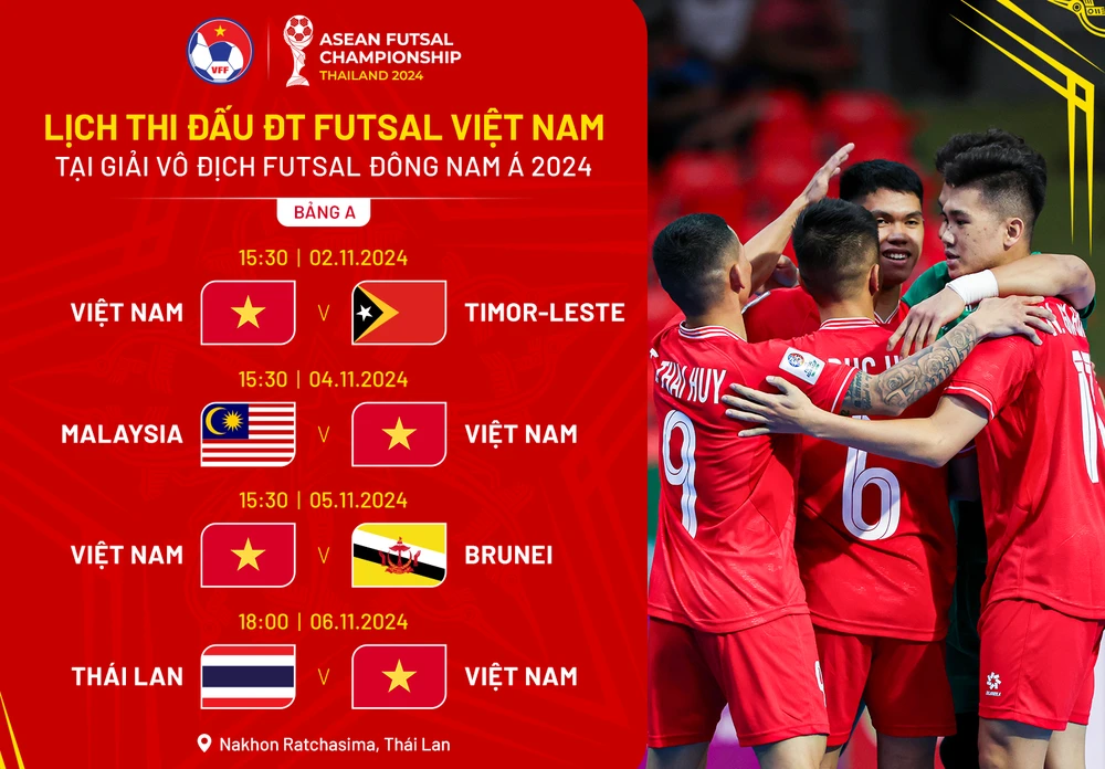 Cơ hội cho futsal Việt Nam vượt qua vòng bảng rất cao.