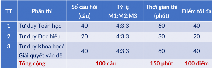 Chi tiết lịch thi đánh giá tư duy của ĐH Bách khoa Hà Nội năm 2025 - 1