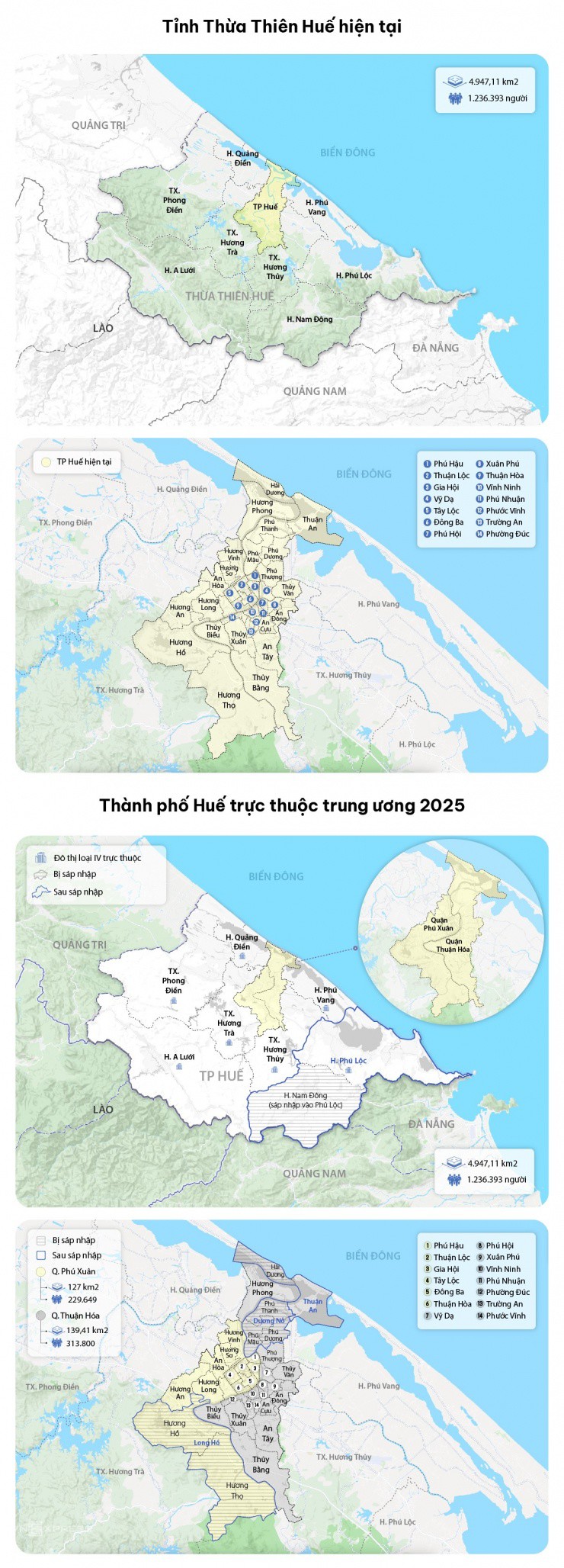 Thừa Thiên Huế lên thành phố trực thuộc trung ương: Sáp nhập và phân chia hành chính mới