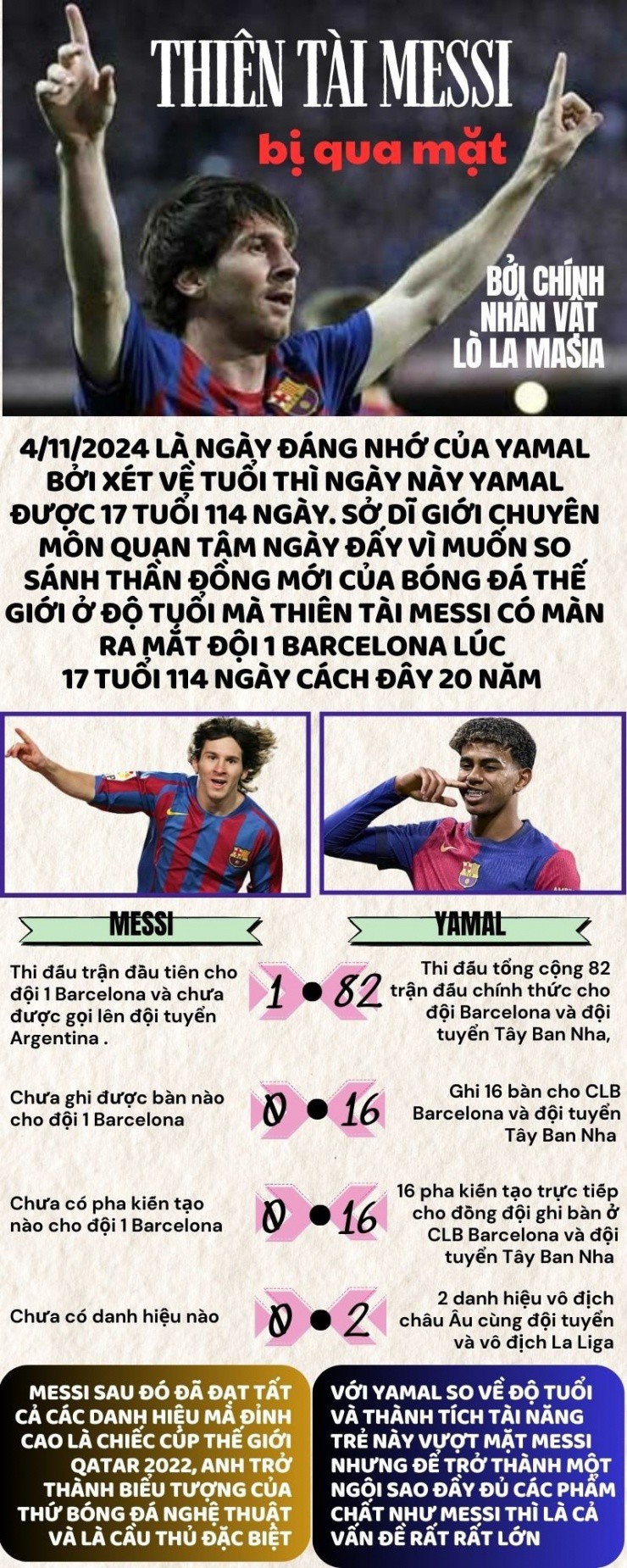 Thiên tài Messi bị Yamal qua mặt - 1