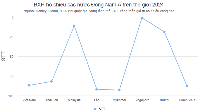 51 điểm đến miễn thị thực với công dân Việt - 2