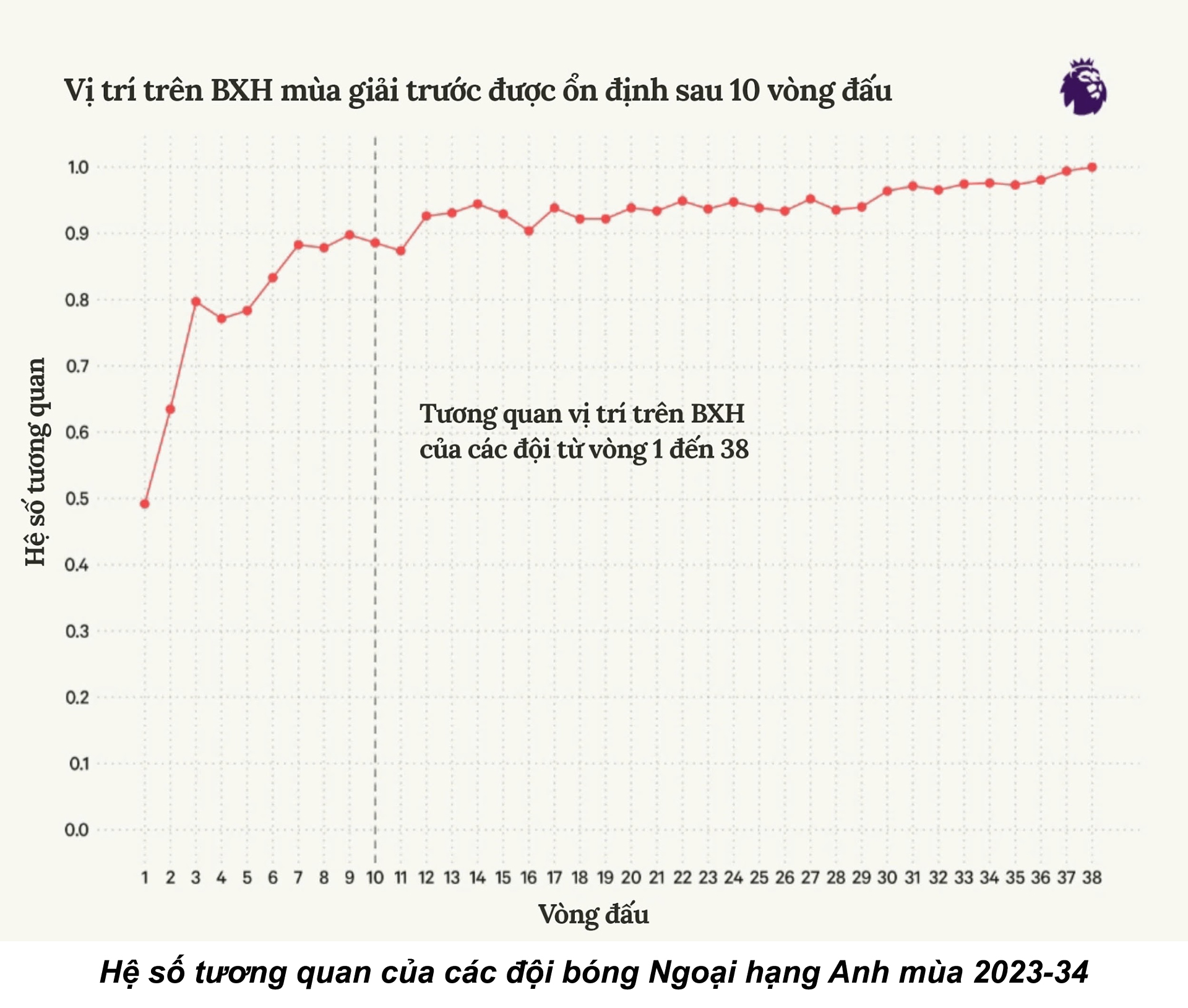 Trật tự Ngoại hạng Anh sau 10 trận: “Thời điểm vàng” dự báo cuối mùa - 8