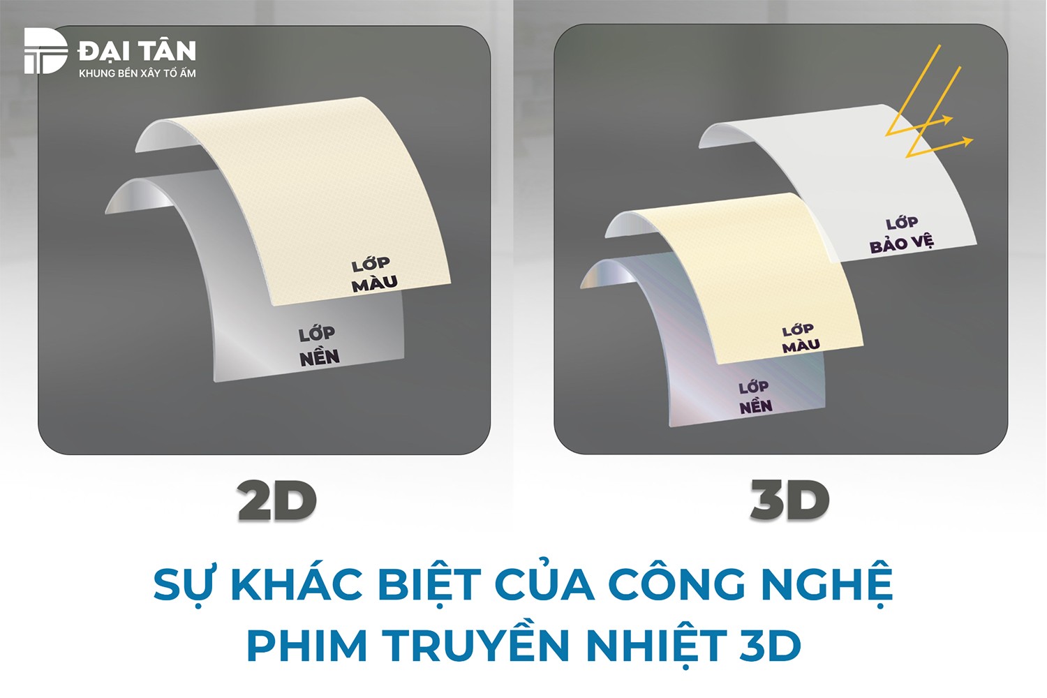 Công nghệ phủ phim vân gỗ 3D với lớp bảo vệ bên ngoài, đem lại độ bền màu tối ưu