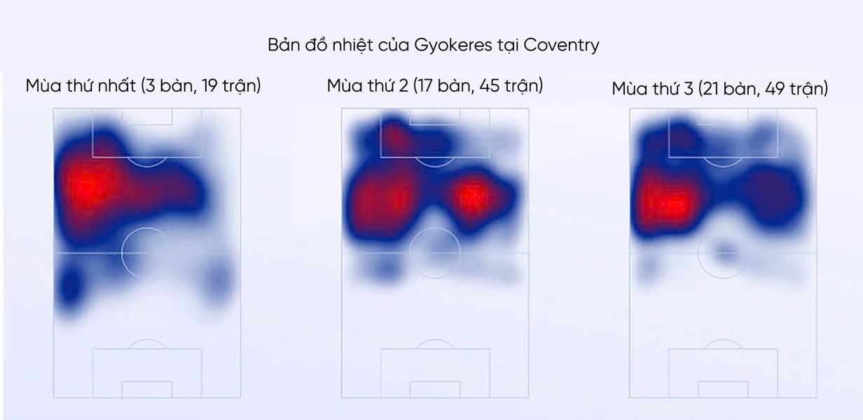 Gyokeres: “Ác mộng của Man City”, đổi đời nhờ hợp đồng 1 triệu bảng - 11