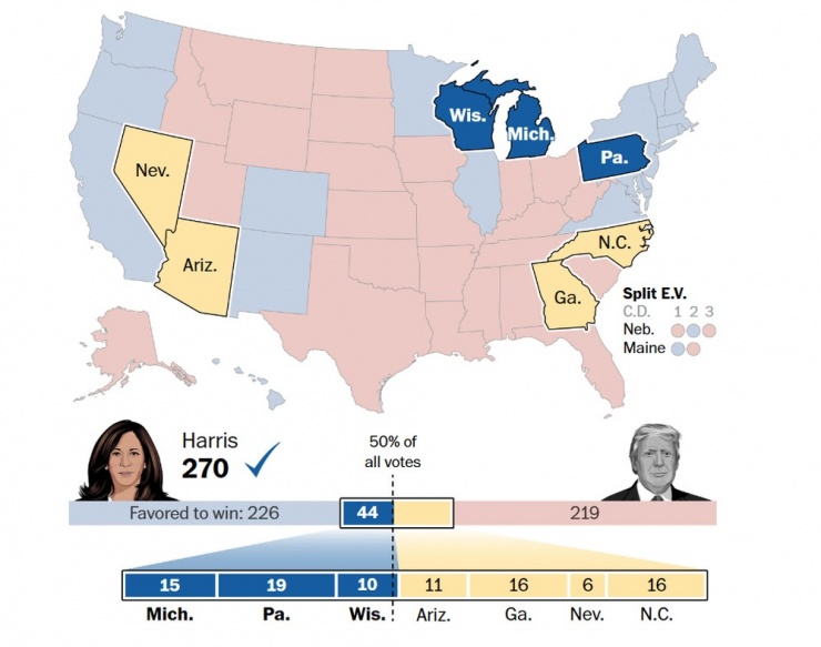 Kịch bản Phó Tổng thống Kamala Harris thắng ở "Bức tường xanh". Ảnh: WASHINGTON POST