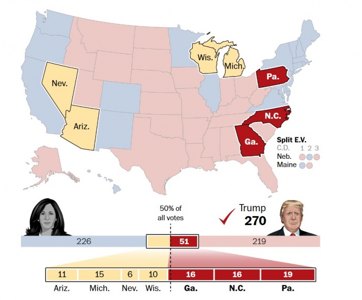 Kịch bản cựu Tổng thống Donald Trump thắng ở các bang miền Đông. Ảnh: WASHINGTON POST