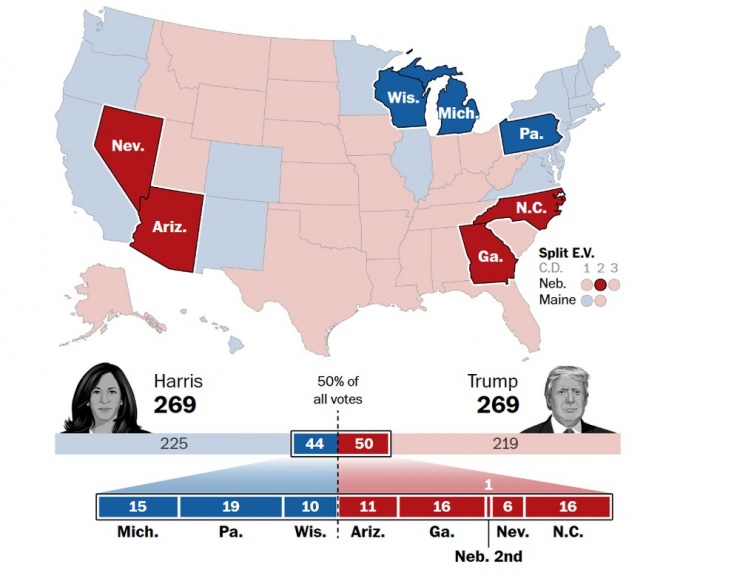 Ông Trump, bà Harris hòa nhau. Ảnh: WASHINGTON POST