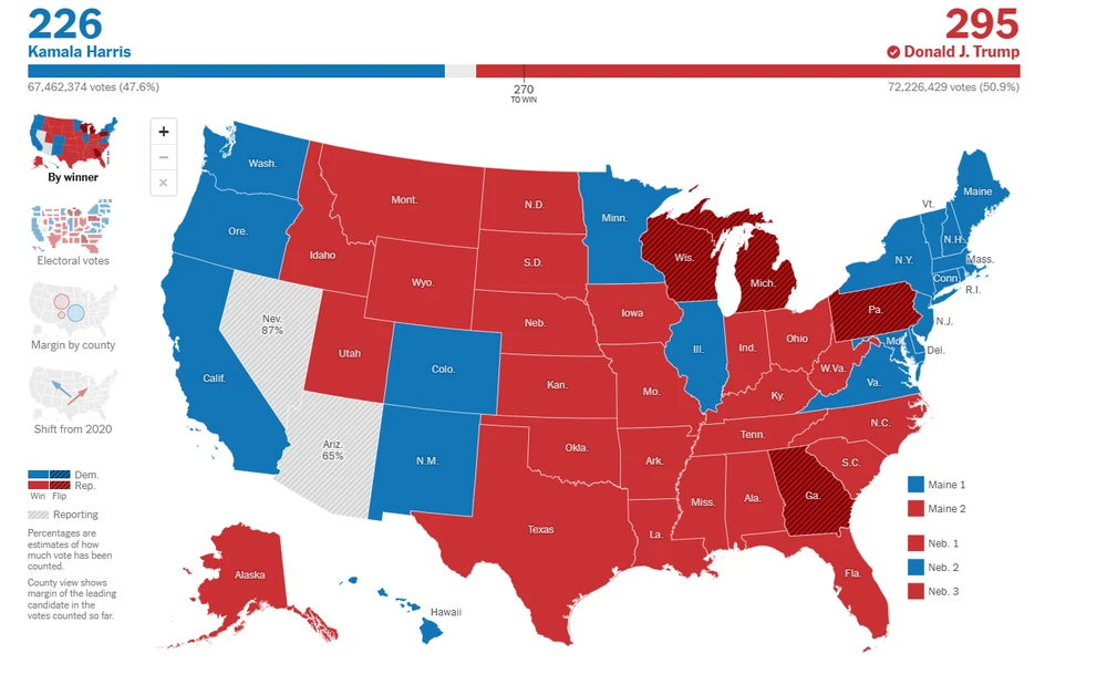 Ông Trump thắng áp đảo trước bà Harris. Ảnh: THE NEW YORK TIMES