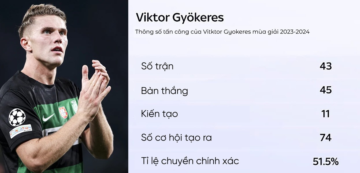 Gyokeres: “Ác mộng của Man City”, đổi đời nhờ hợp đồng 1 triệu bảng - 5