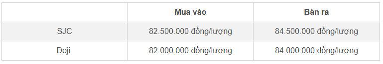 &nbsp;Bảng giá vàng nhẫn SJC và Doji cập nhật trưa 7/11