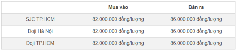 Bảng giá vàng miếng SJC và Doji cập nhật đầu giờ chiều 8/11