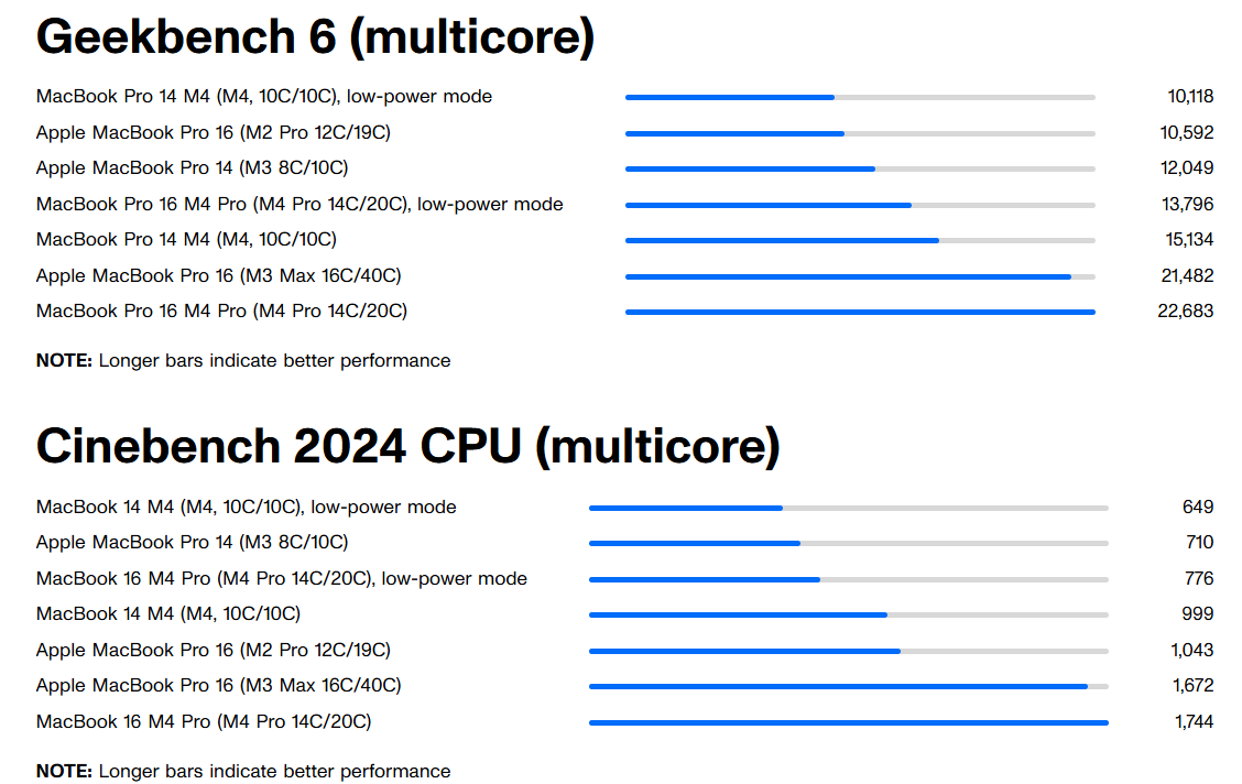 Compare performance scores between laptop models.