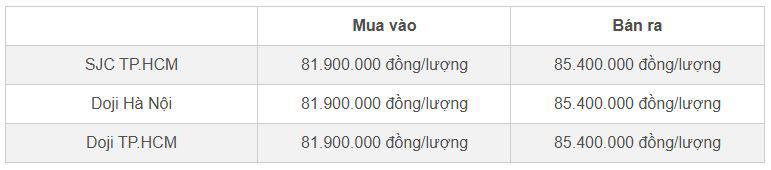 Bảng giá vàng miếng SJC và Doji cập nhật sáng 11/11