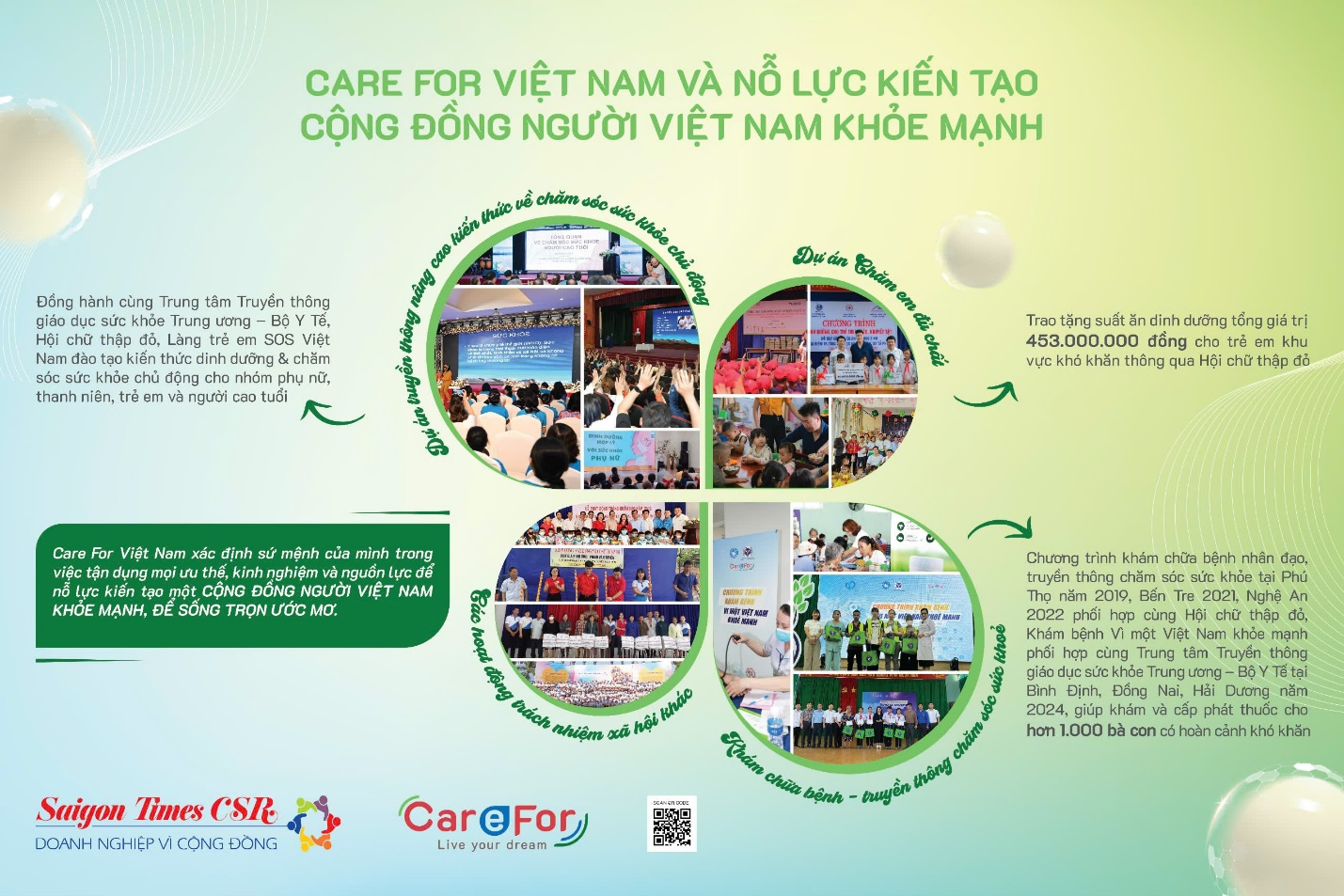 Care For Việt Nam được trao chứng nhận “Doanh nghiệp vì Cộng đồng” - 2