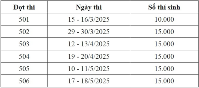 Chi tiết lịch thi đánh giá năng lực năm 2025 của ĐH Quốc gia Hà Nội.