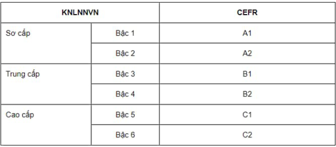 Thêm trường đại học được tổ chức thi tiếng Anh theo khung năng lực ngoại ngữ 6 bậc - 1