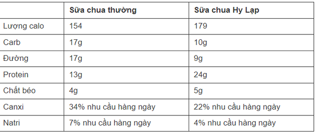 Sao phim "Sex and the City" ngoài 50 tuổi vẫn trẻ đẹp: Tiết lộ bữa sáng rất đặc biệt - 5