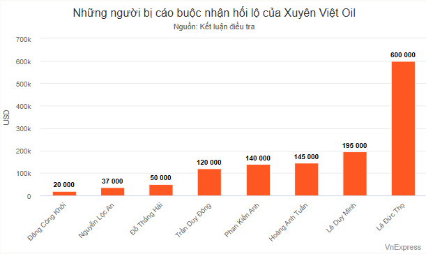 Cựu Bí thư Bến Tre Lê Đức Thọ và chủ Xuyên Việt Oil đối mặt án tù nặng trong vụ án tham nhũng xăng dầu