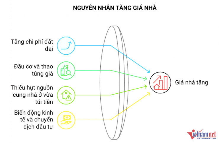 Nguồn: Bộ Xây dựng. Đồ hoạ: Hồng Khanh