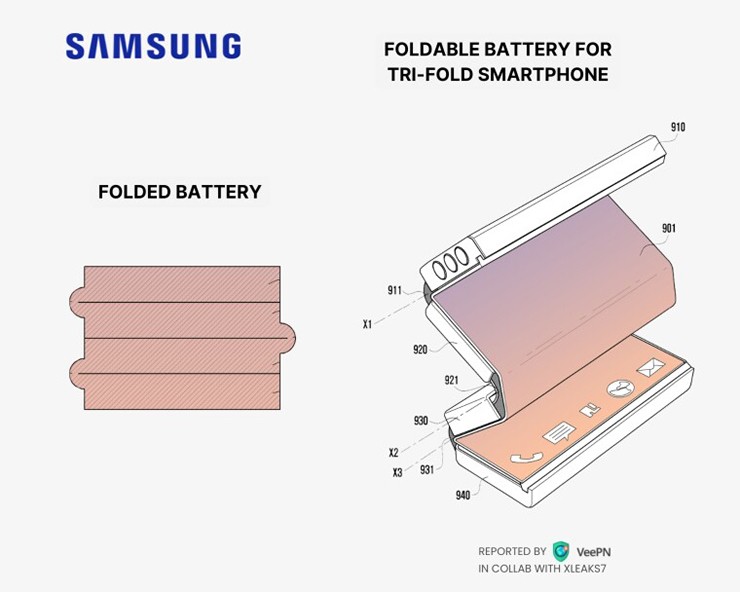 Nội dung bằng sáng chế của Samsung.