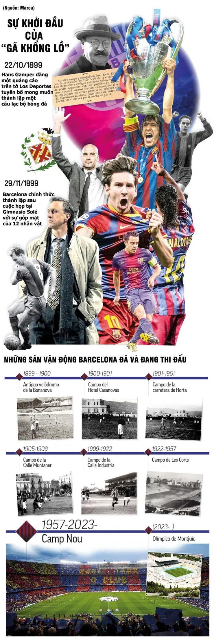 Mốc son Barcelona 125 năm thành lập: "Gã khổng lồ" ghi dấu sự vĩ đại - 10