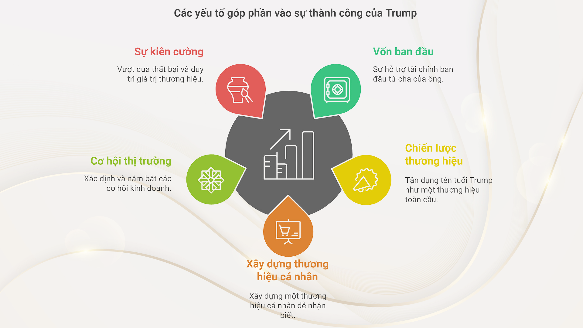 Bí ẩn đế chế kinh doanh của Donald Trump - 11