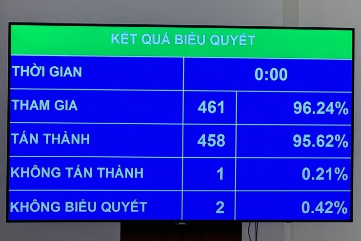 Chính thức cho phép thành lập Thành phố Huế trực thuộc trung ương