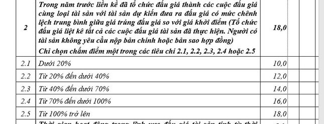 Tiêu chí chấm điểm năng lực cho tổ chức đấu giá tại Thông tư 02