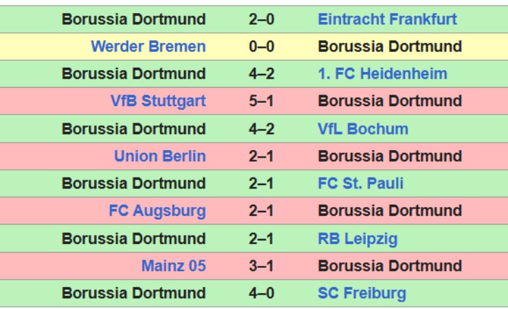 Trực tiếp bóng đá Dortmund - Bayern Munich: Quyết tâm tìm bàn gỡ hòa (Bundesliga) - 1