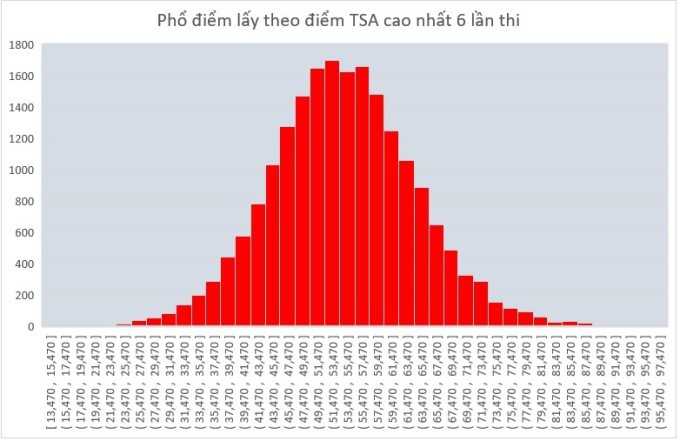 Đại học Bách khoa Hà Nội mở cổng đăng ký thi đánh giá tư duy - 1