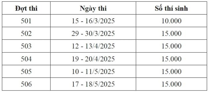 Chi tiết lịch thi đánh giá năng lực năm 2025 dự kiến được Đại học Quốc gia Hà Nội công bố. (Ảnh: TL)