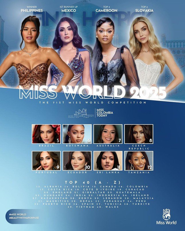 Người đẹp Philippines được dự đoán đăng quang Miss World 2025.