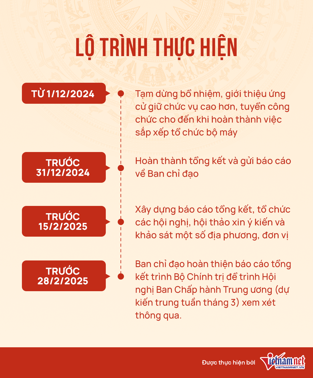 Những bộ ngành, cơ quan sẽ sáp nhập, kết thúc hoạt động - 5