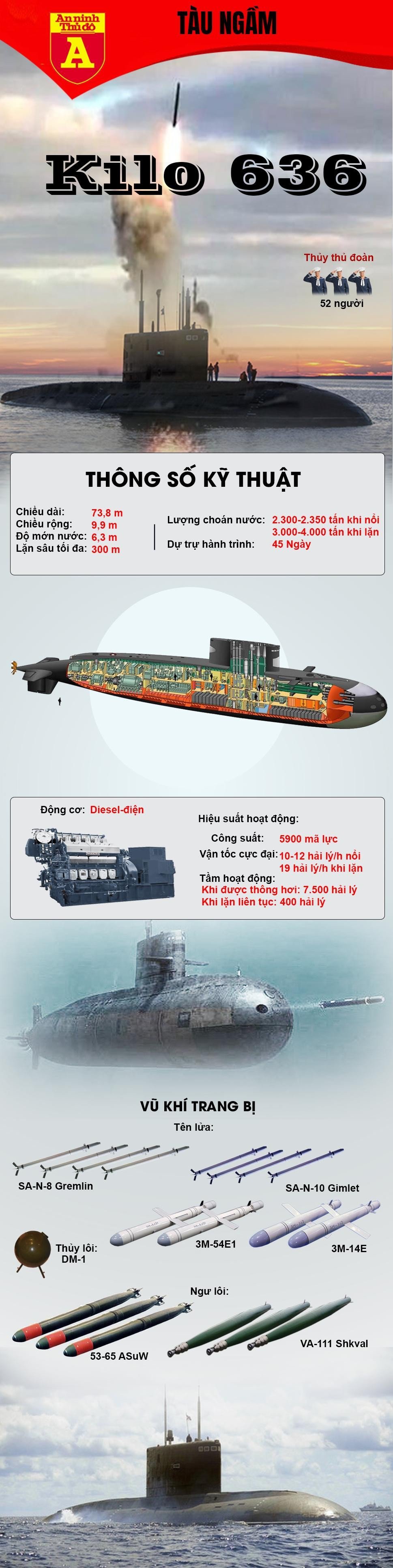 Philippines triển khai máy bay, chiến hạm giám sát tàu ngầm Kilo của Nga - 3