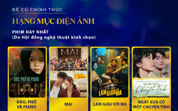 Phim “Mai” của Trấn Thành đối đầu với loạt ứng viên nặng ký&nbsp;