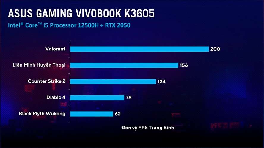 ASUS Gaming Vivobook K3605 - High performance, thin and light gaming laptop under 20 million - 2