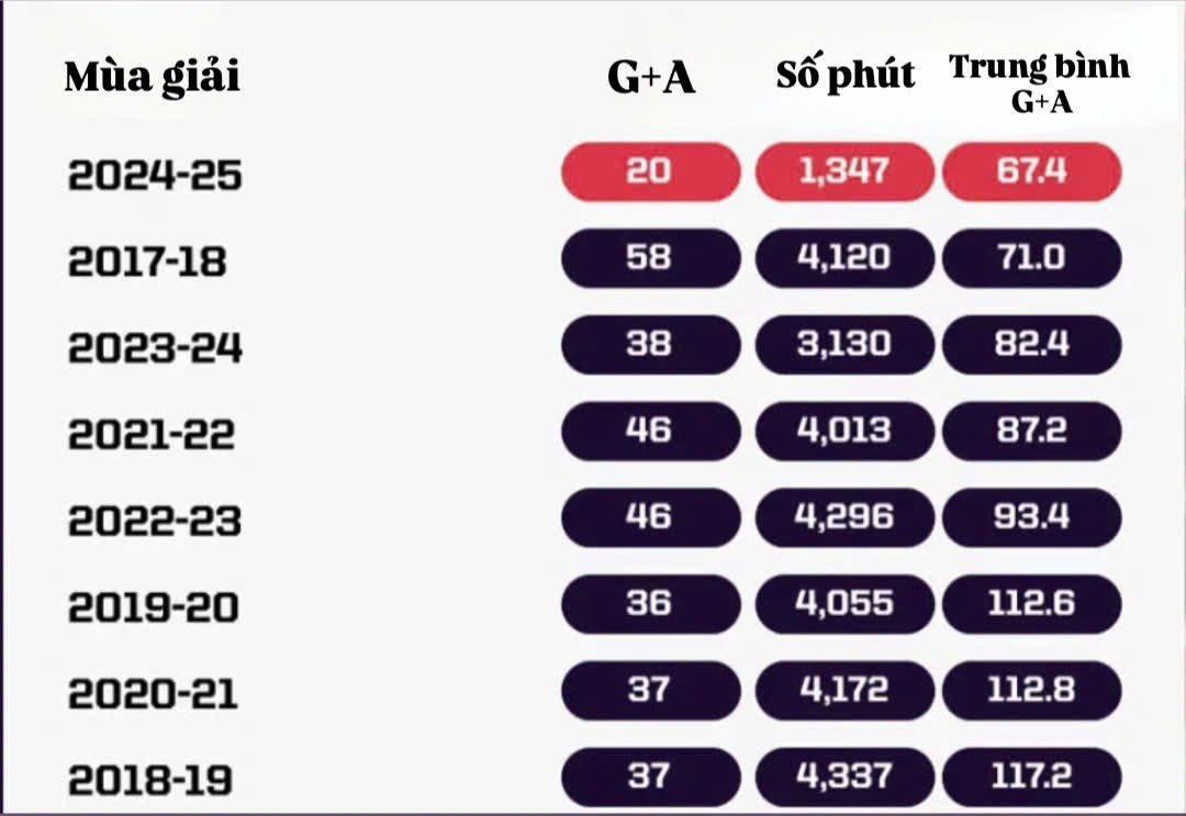 Salah: “Vua Ai Cập” trên đỉnh cao sự nghiệp ở Liverpool - 6