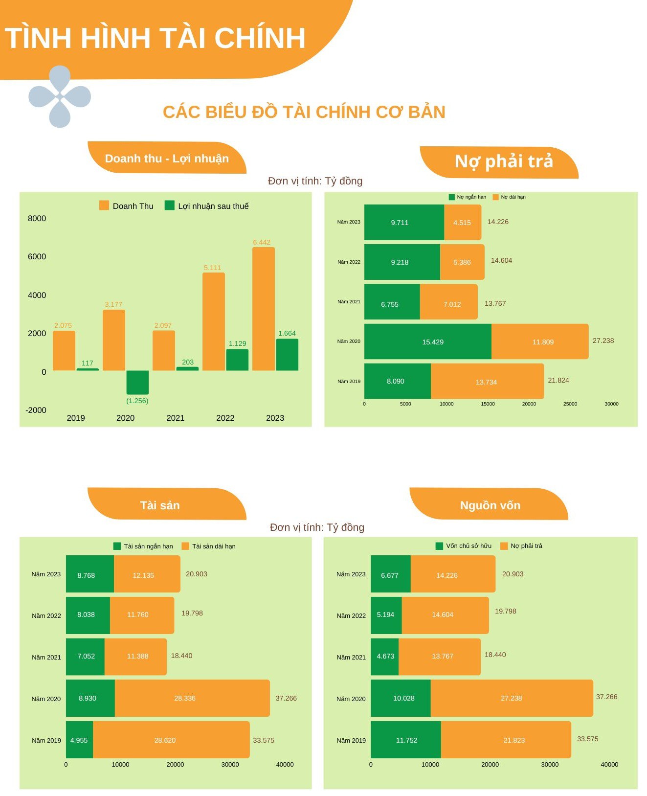 Báo cáo thường niên 2023 của HAGL