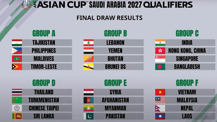 Kết quả bốc thăm chia bảng vòng loại thứ ba&nbsp;Asian Cup 2027