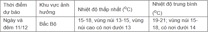 Đón 2 đợt không khí lạnh liên tiếp, miền Bắc chuẩn bị đối mặt với cái rét đậm