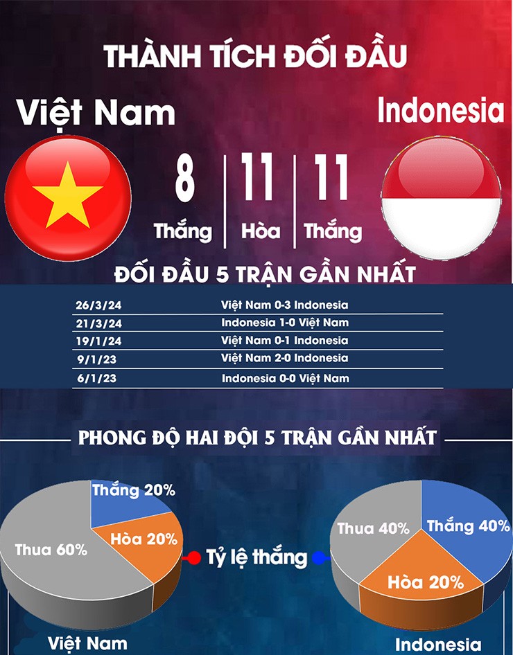 ĐT Việt Nam tranh hùng Indonesia: Đối đầu căng thẳng, ván bài lật ngửa của Kim Sang Sik - 2